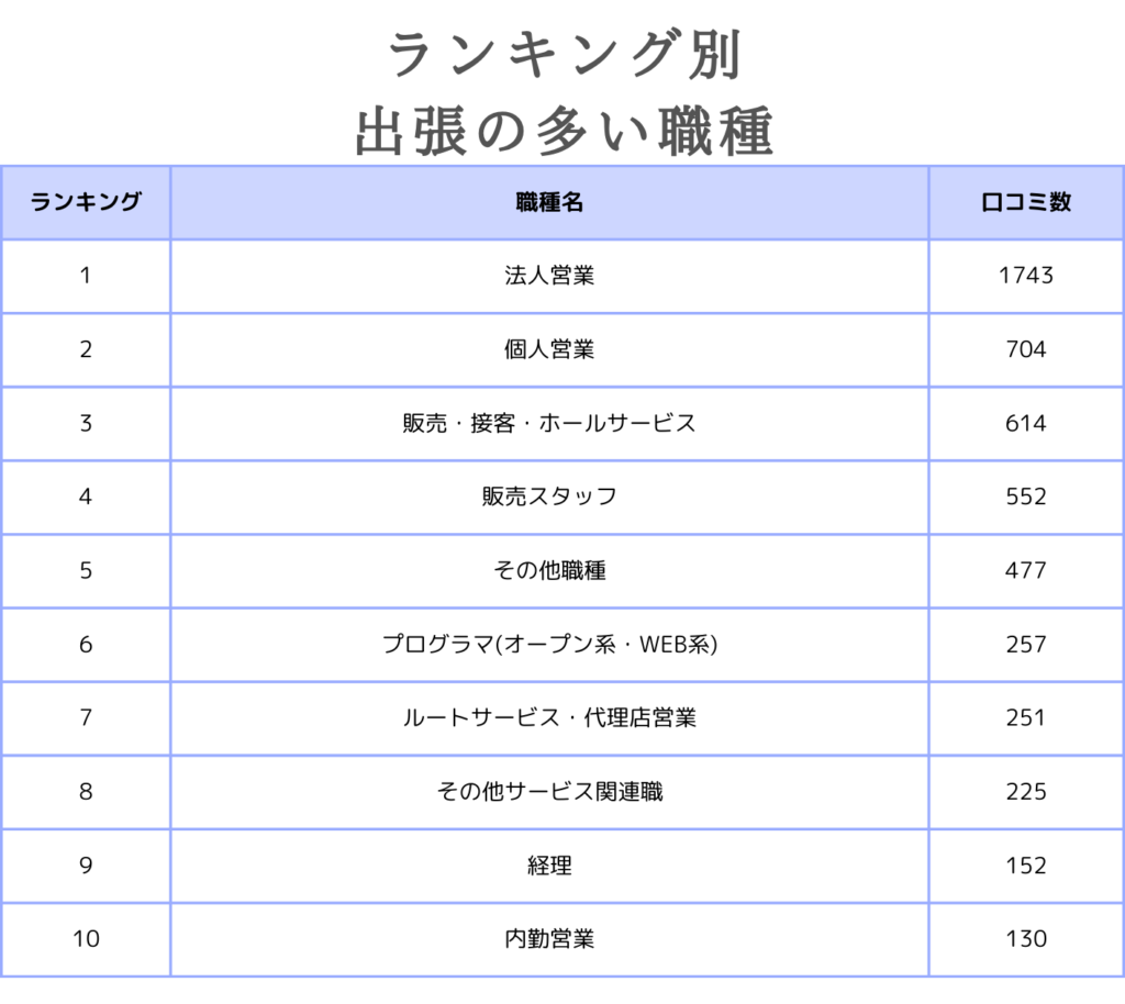 不倫先 出張先で旦那の浮気・不倫を調べる方法 | 総合探偵社トリプルエー